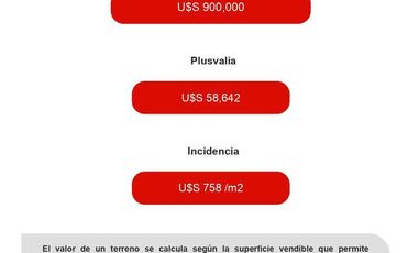 Excelente Terreno en Palermo- Lideres en Terrenos