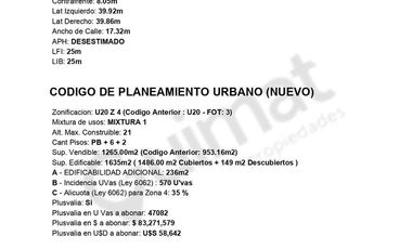 Excelente Terreno en Palermo- Lideres en Terrenos