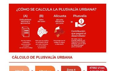 Excelente Terreno en Palermo- Lideres en Terrenos