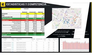 VENDO APARTASUITES Y LOCALES SOBRE PLANOS - MILLA DE ORO MEDELLIN