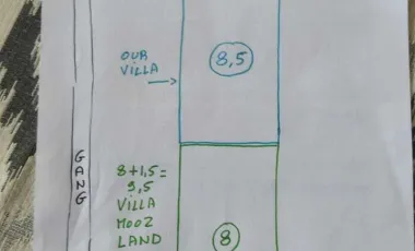 8 Bedroom Hotel for sale in Kerobokan, Bali