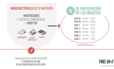🔴 Espectacular suite hotelera en Venta de 24,73 m² en el Poblado