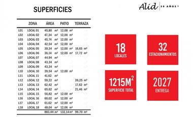 GRAN PROYECTO COMERCIAL DE ALTO NIVEL EN PLACILLA