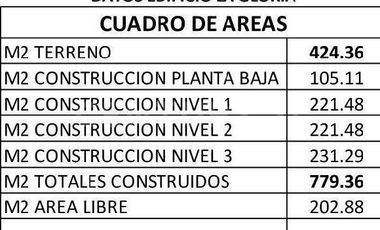 Edificio de departamentos en venta, Esteban de Antuñano, Col. Libertad, Puebla