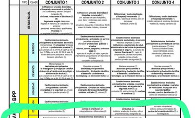LOCAL PRIMER PISO, 55 M2/ PARQUE BUSTAMANTE