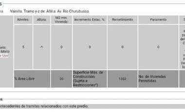 ⚠️💲 VENTA DE TERRENO FRENTE A FORO SOL 🏟️ PALACIO DEPORTES Y ✈️