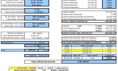 Agrícola en Venta en Terreno 2 Hás. en Venta – Peñablanca / Ideal Proyecto Inmobiliario
