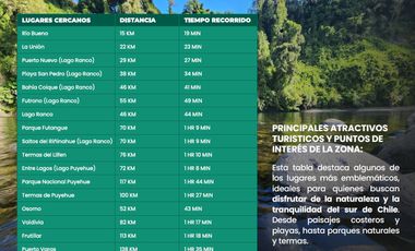 HERMOSAS PARCELA CERCA DE PICHIRROPULLI