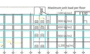 Bodega en renta en edificio industrial vertical | 2,561 m² | Calzada de Tlalpan