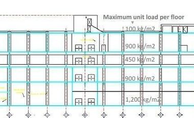 En renta | Bodega Industrial | Tlalpan, CDMX