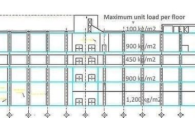 En renta | Bodega Industrial | Tlalpan, CDMX
