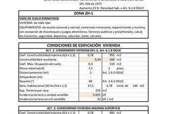 Sitio en Venta en Zapallar Centro