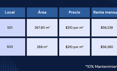 EXCELENTE LOCALES Y OFICINAS EN RENTA EN EL CORAZÓN DE LA CDMX, 20 DE NOVIEMBRE