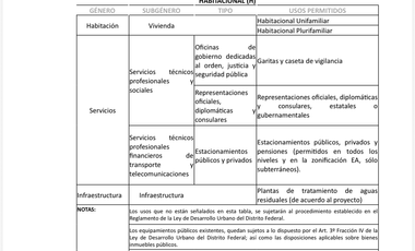 RENTA O VENTA TERRENO COMERCIAL CON LOCAL , NARVARTE PONIENTE