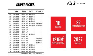 GRAN INVERSIÓN EN NODO COMERCIAL DE ALTO NIVEL PLACILLA