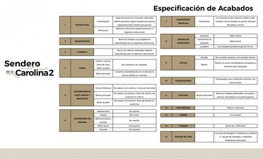 Senderos de la Carolina 2