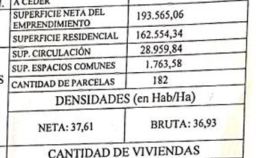 19,71 has en Venta - Apto desarrollo de Barrio Privado - Villa Rosa - Pilar