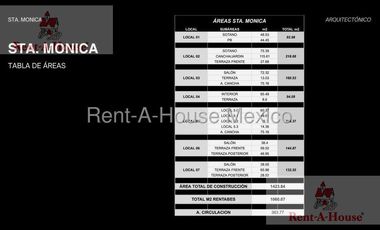 Edificio Comercial en renta en Jardines de Santa Mónica, Tlalnepantla de Baz 26-479 JAS