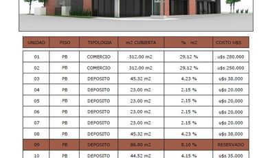 Locales y depósitos en  venta sobre ruta 5
