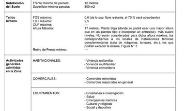 Terreno en  importante esquina. Único por su superficie y ubicación.-