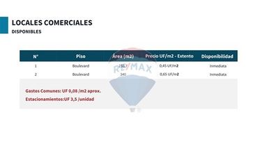 Local Comercial-Av. Apoquindo,Las Condes