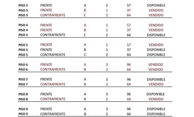Venta Tres Ambientes, 96m2. Dr. Melo 3052.