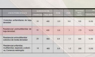 Lote Zonificacion: R2