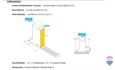 Lote en Barracas 224 m²  FOT 3 Altura 31 m
