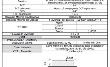 Terreno en La Lonja, Pilar
