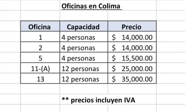 Oficina en renta en Roma Norte, Cuauhtémoc, Ciudad de México