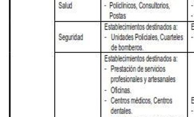 Local Comercial en Arriendo en Av. Vitacura // Gerónimo de Alderete // Las Hualtatas