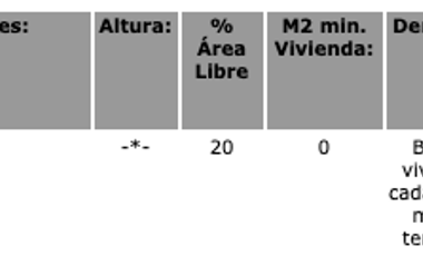 Edificio en Venta sobre Avenida Insurgentes Norte.