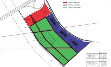 Terreno en venta en Parque Logístico Tucuman (Ruta nacional 38 km 2)