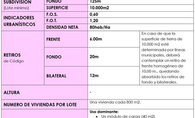 Depósito en Alquiler de 2000 m2 en Benavidez