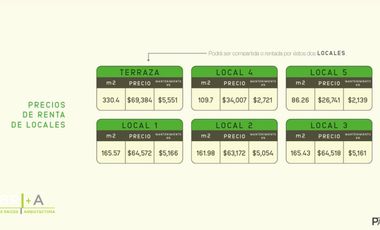 Plaza Avandaro, locales en renta en la mejor zona comercial de Avandaro.