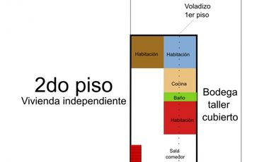 CASA ESQUINERA EN VENTA PALMIRA CON BODEGA, LOCAL COMERCIAL Y VIVIENDA