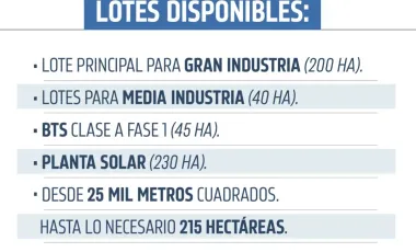 Terreno en venta en Abastos, Torreón, Coahuila de Zaragoza