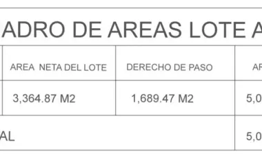 Terreno en venta y renta en Cantizal, Santa Catarina, Nuevo León