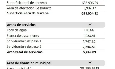 Terreno en venta en Cienega de Flores Centro, Ciénega de Flores, Nuevo León