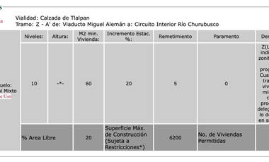 VENTA TERRENO  CALZADA DE TLALPAN, PORTALES NORTE