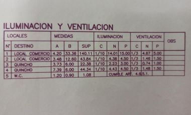 Local en Lomas de Zamora Oeste