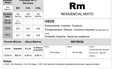 IMPECABLE LOCAL EN ALQUILER. ITUZAINGO NORTE.