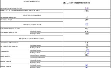 Lote APTO EDIFICIO