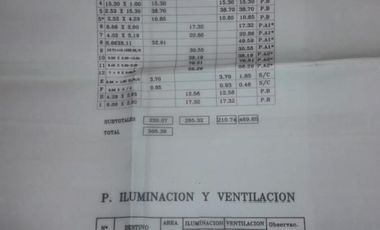 VENTA EDIFICIO OFICINAS SAN ISIDRO
