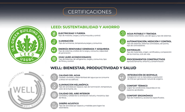 Oficina corporativa en venta - Insurgentes