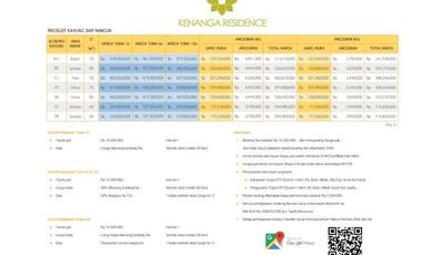 Tanah dijual Dekat Pasar Kranggan