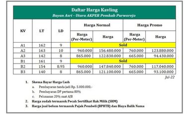 Dekat Kampus UMP; Promo 90 Jutaan; Jl. Purworejo - Jogja