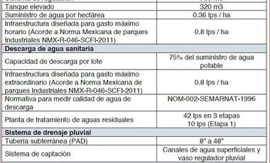 Parque Industrial Arco Norte Soyaniquilpan Terrenos En Venta