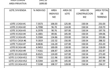 Casa en Condominio en Las Ánimas Temixco - CAEN-Di-1019-Cd*