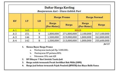 Tanah Perumahan Jogja, Dekat Terminal Nanggulan: SHMP